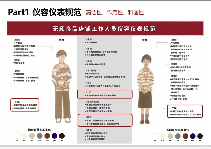 [原创]无印良品超级详细版-晚染'blog